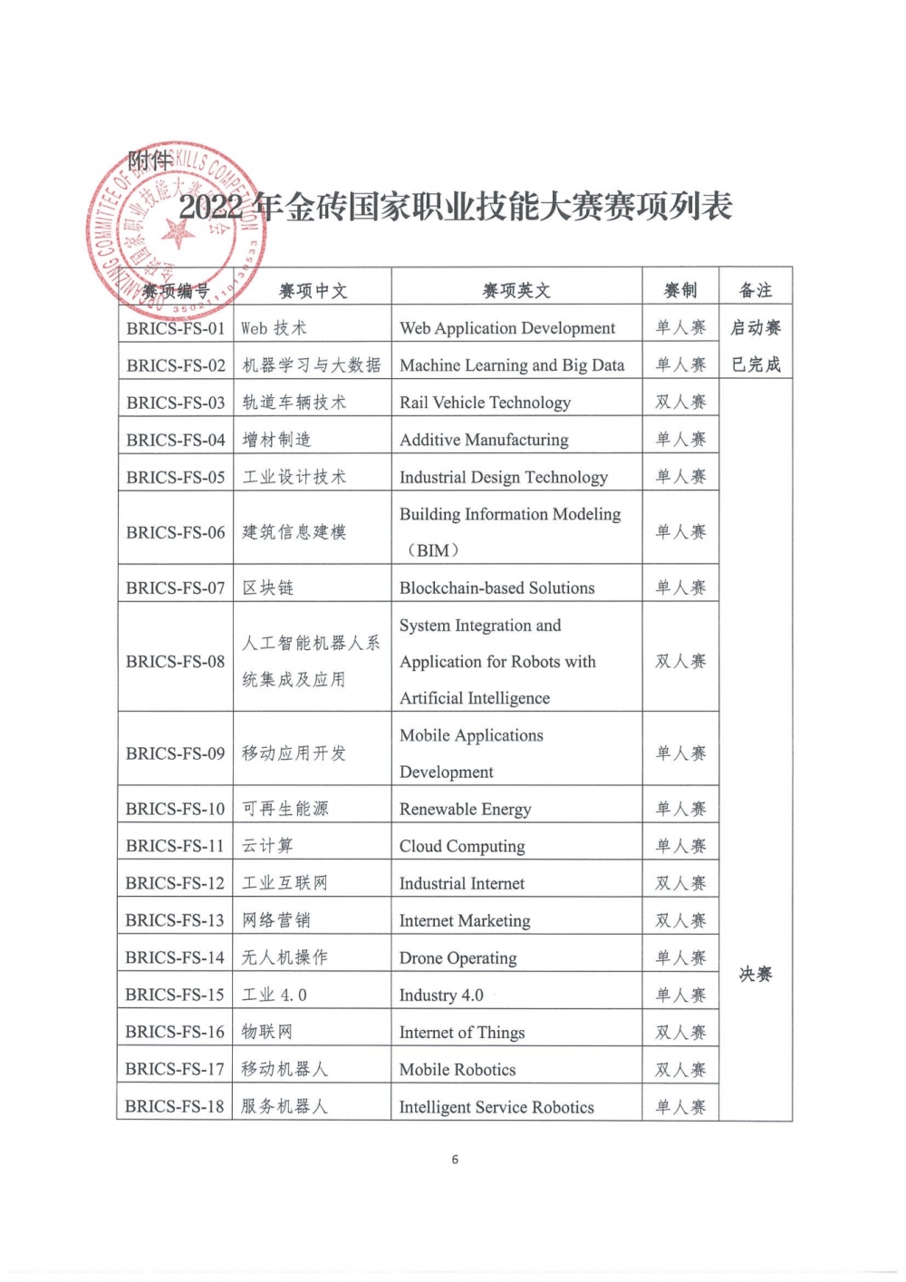 关于组织参加2022年金砖国家职业技能大赛决赛的通知_05